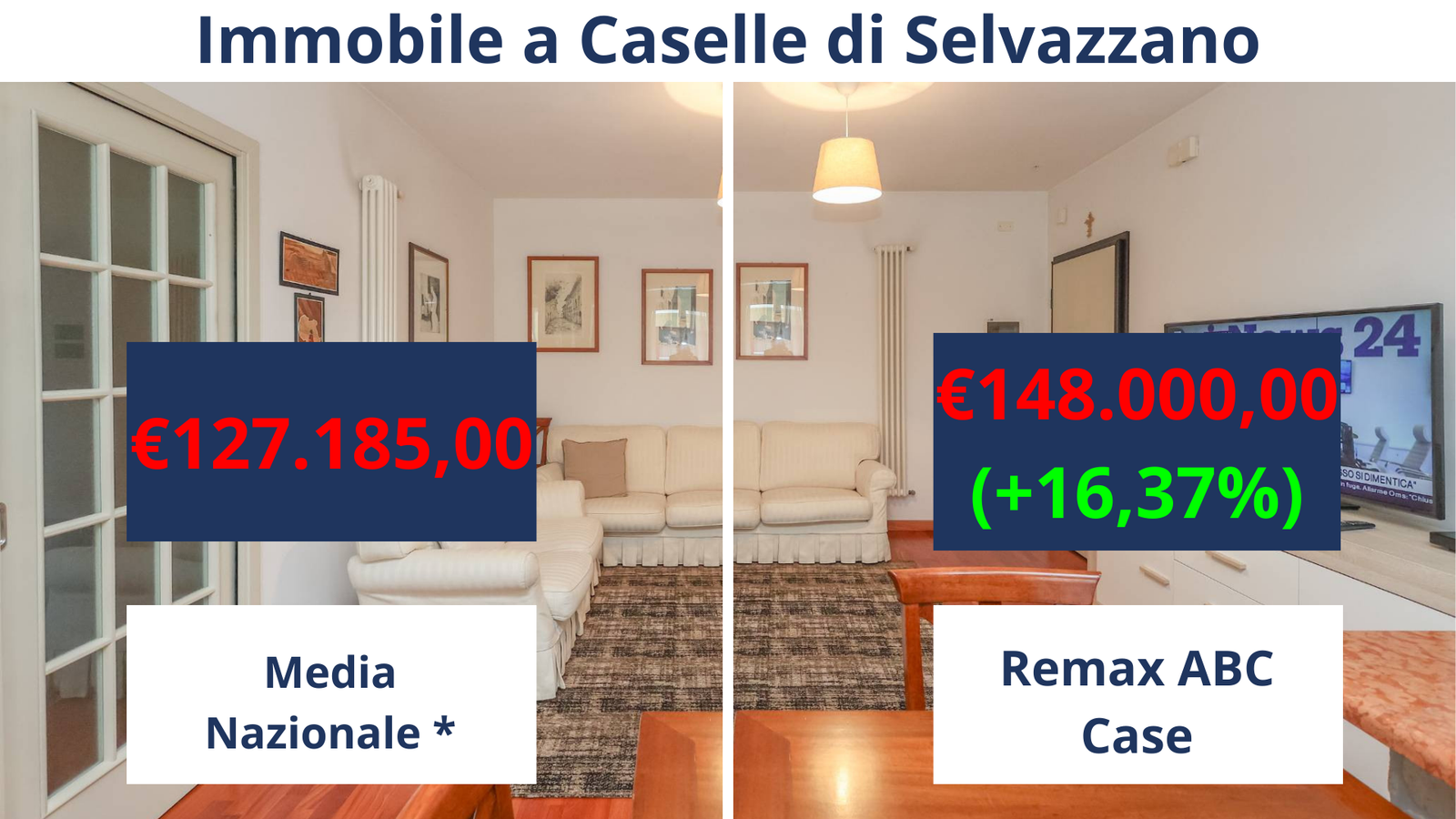 Confronto media nazionale 1