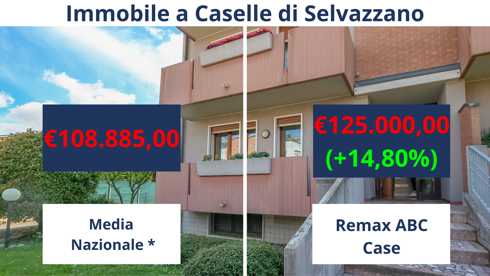 Confronto media nazionale 2