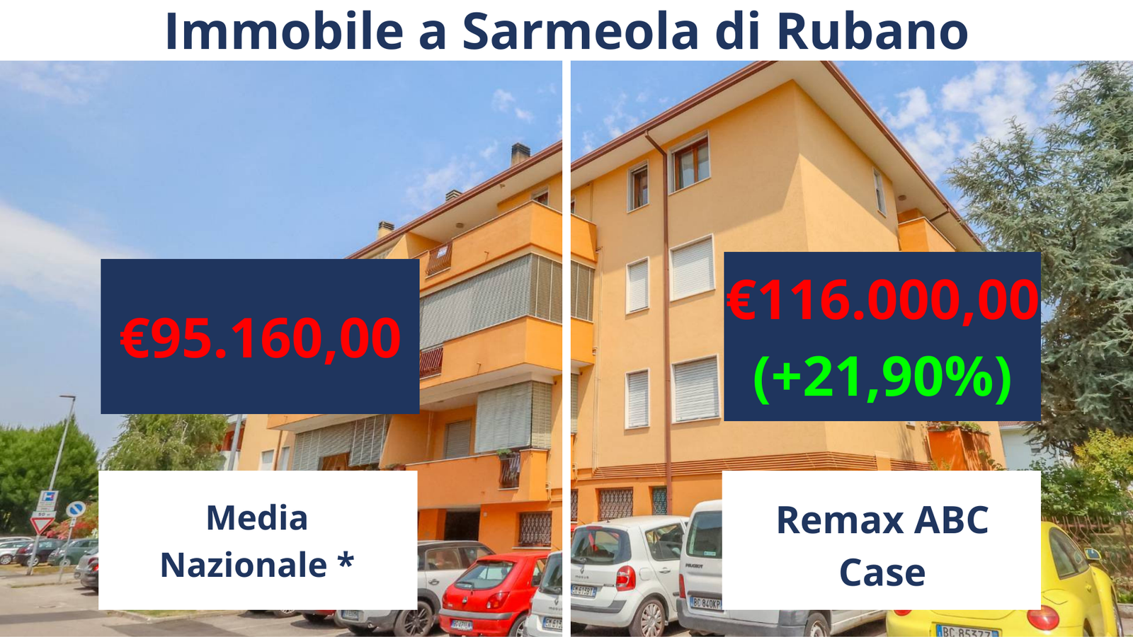 Confronto media nazionale 3